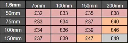 Plaques without backing boards