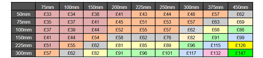 Coloured Aluminium Prices