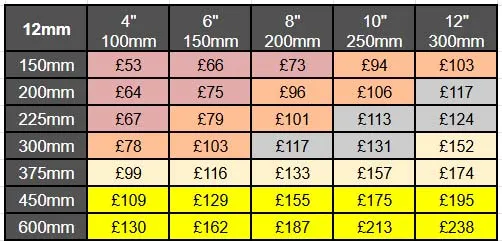 12mm Polygood Prices
