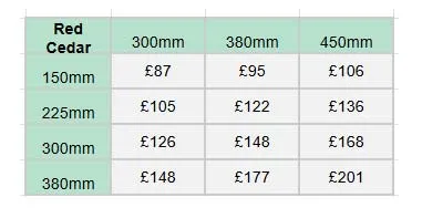 Double Sided Red Cedar Signs