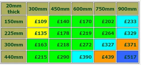 20mm Lakeland Slate Sign Prices