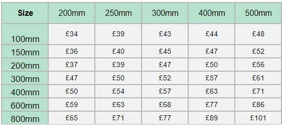 AluminiumComposite - Smaller Sizes