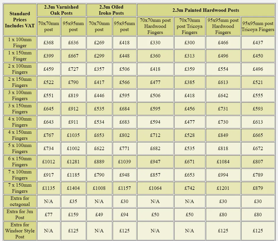 Finger p[ost price list table