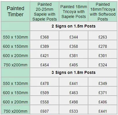Painted Wood Ladder Signs