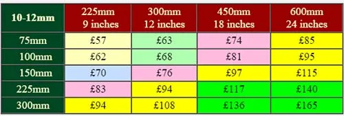 Painted 12mm Slate Prices