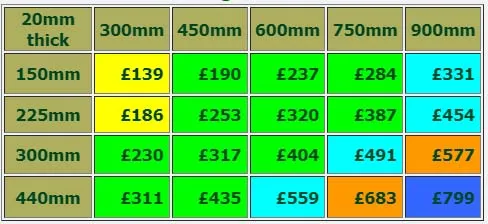 Prices for Lakeland Green Slate