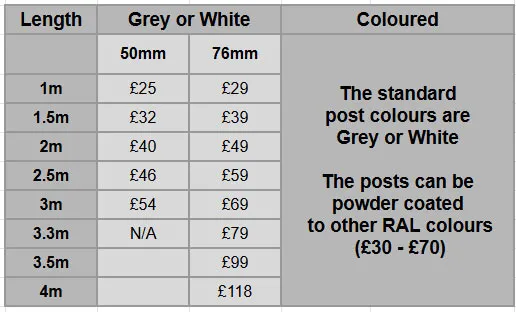 Prices for aliminium posts