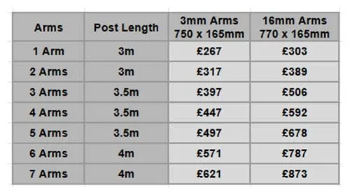 Aluminium finger post flat plate price list table