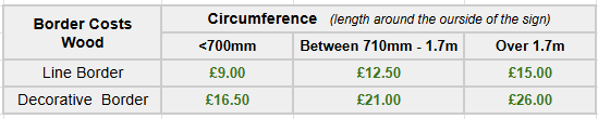 Wood Border Costs