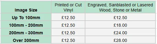 Cost of using images