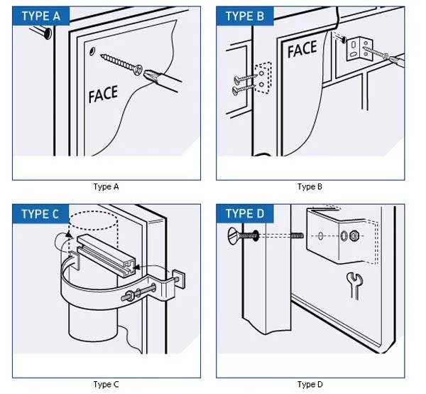 Fixing Fibreglass Signs
