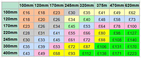 Corian Backing Board Prices