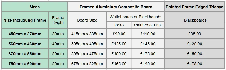 Blackboard and Whiteboard Prices