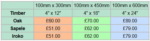 Wooden Stable Door Prices