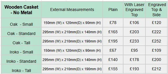 Prices for wooden caskets made with dowels No Metal Wooden Caskets
