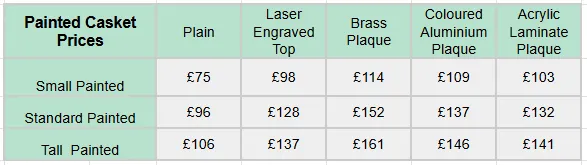 Painted Casket Prices
