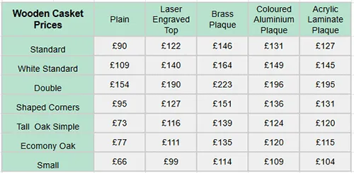 Wooden Casket Prices