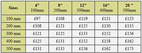 Prices for ToughPrint photo plaques