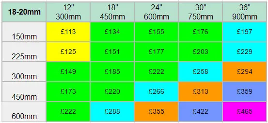 Prices for 20mm Slate