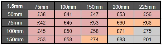 Prices for engraved brass memorial plaques