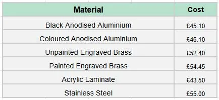 Prices for plaque holder and plaque
