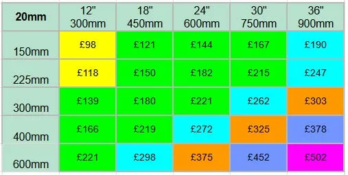 The limstone can be cut to any size within the price bracket. 20mm Limestone Prices