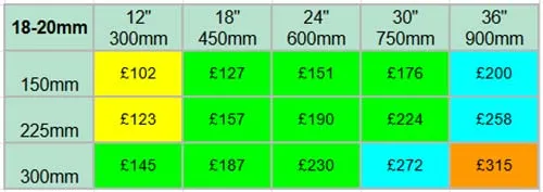 20mmm Raised Slate Signs