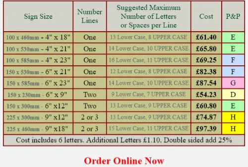Standard Iroko Price Chart