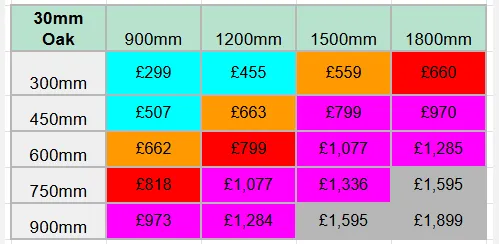 XLarge Oak Sign Prices